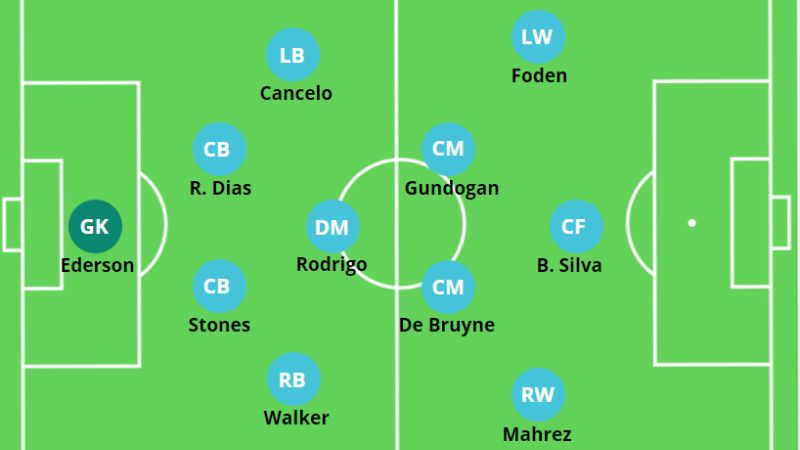 Sơ đồ chiến thuật 4-3-3 là gì?